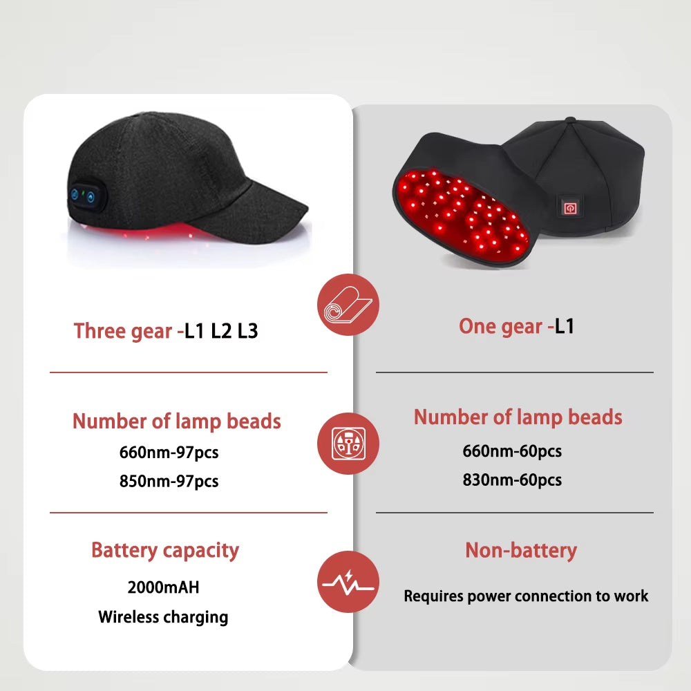 Revitalize Your Hair with the New Infrared Red Light Therapy Hair Growth Cap – 660Nm & 850Nm for Hair Regrowth and Scalp Care