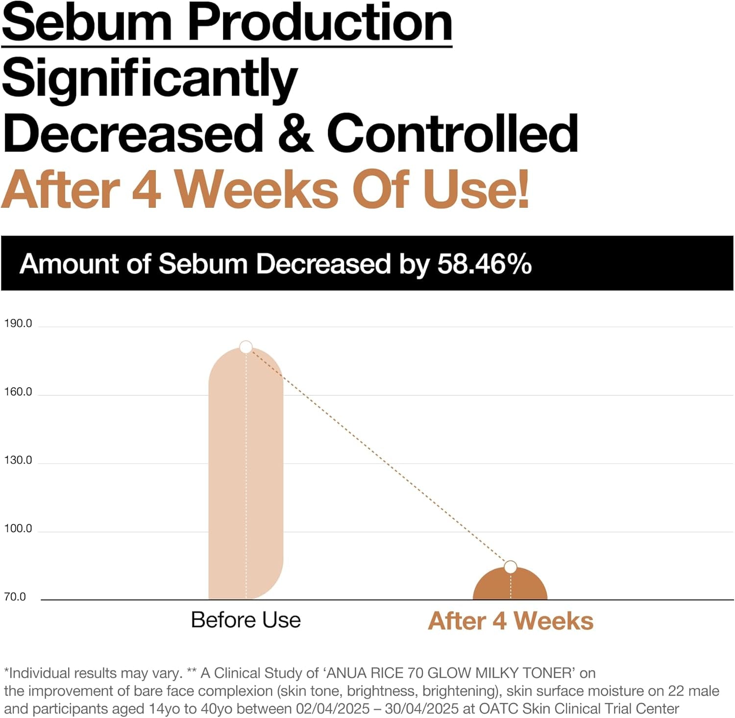 Rice 70 Glow Milky Toner - Achieve Glass Skin with Rice Water, Niacinamide & Ceramides, Fungal Acne Safe, 250ml