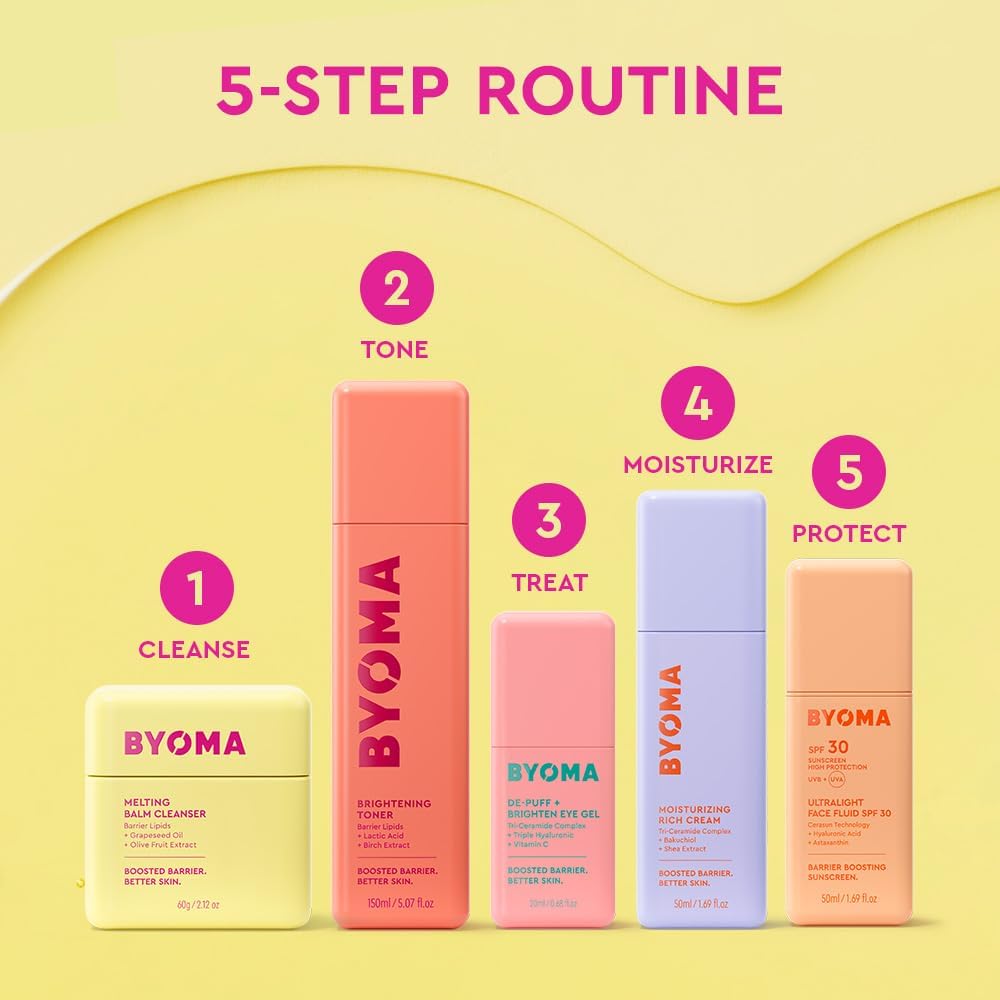 Byoma De-Puff and Brighten Eye Gel (20Ml)