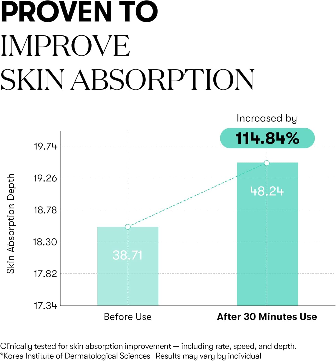 PDRN 100 Essence, Intensive Glow Serum, 100,000Ppm Vegan PDRN, Skin Restoration & Plumping, Hydrating & Moisturizing, Firming, Fine Lines, Korean Skincare 1.01 Fl. Oz.