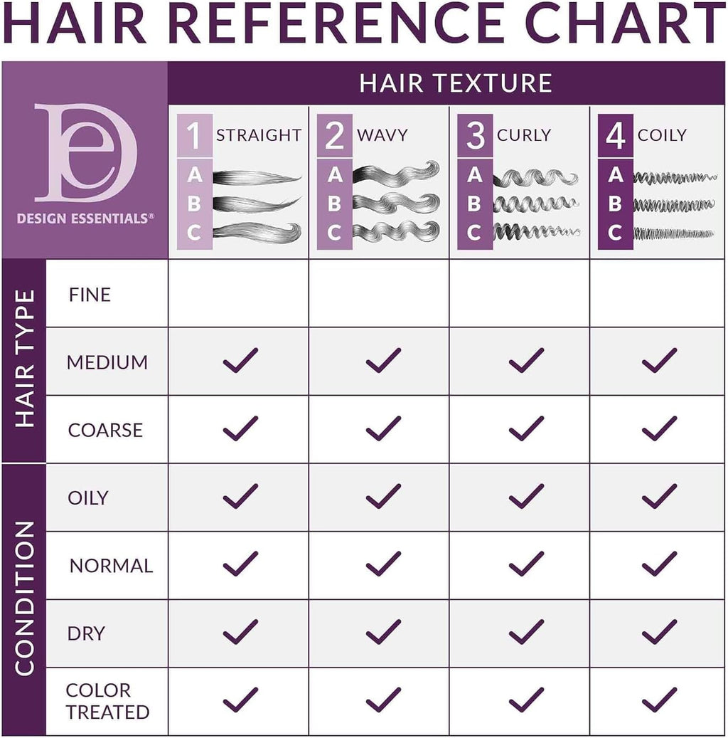 Honey Creme Super Detangling Conditioning Shampoo - 8oz for Ultimate Moisture Retention