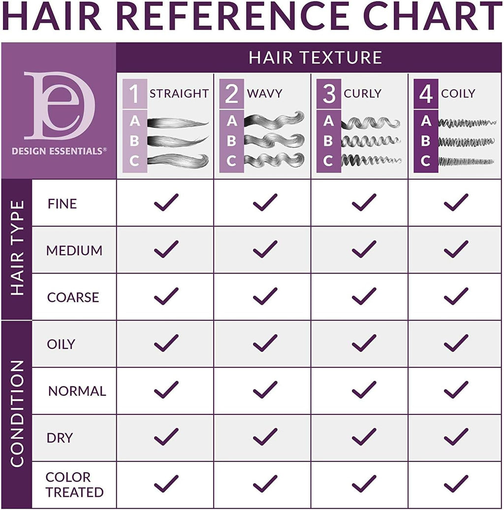 Natural Almond & Avocado Moisturizing Shampoo - Sulfate-Free Detangler, 12 oz