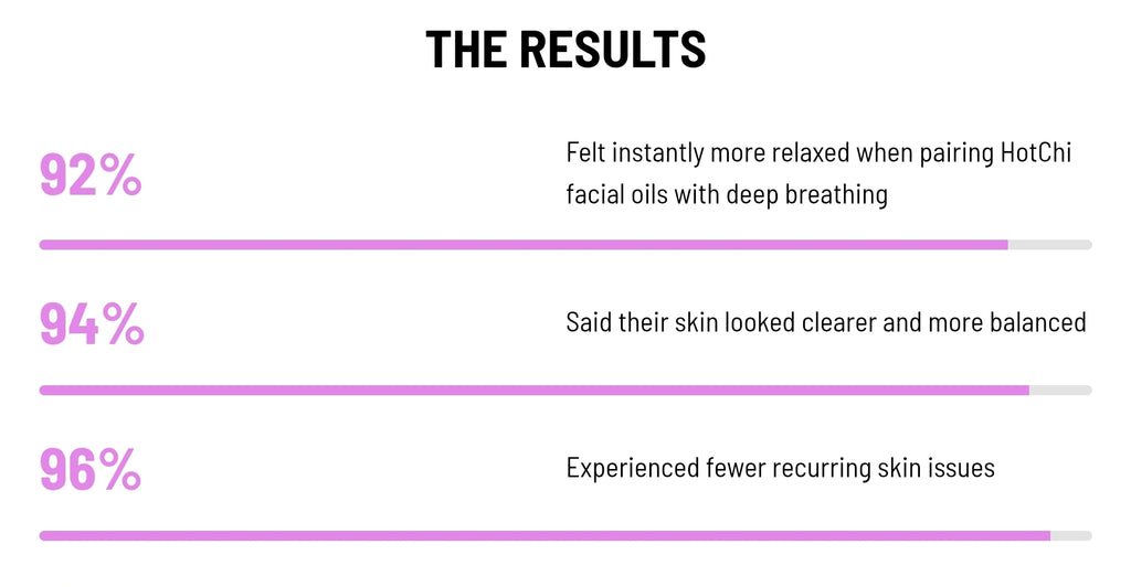 Slay All Day Facial Oil - 30ml